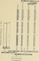 An illustration from Cotton mill processes and calculations. An elementary text book for the use of textile schools and for home study (1899)