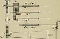 An illustration from Cotton mill processes and calculations. An elementary text book for the use of textile schools and for home study (1899)