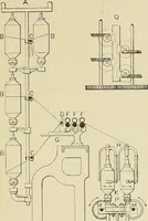 An illustration from Cotton mill processes and calculations. An elementary text book for the use of textile schools and for home study (1899)