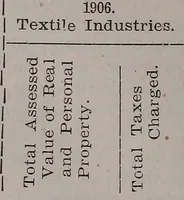 Picture 2 of 2 from The cotton mills of South Carolina, 1907; (1907), leaf 109