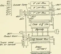 An illustration from Cotton picker room machinery (1917)