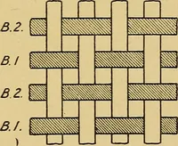 An illustration from Cottons, linens, woollens, silks. How to buy and judge materials. A useful guide with facts for warehouse, shop and home (1914)
