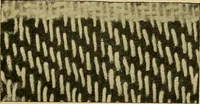 An illustration from Cottons, linens, woollens, silks. How to buy and judge materials. A useful guide with facts for warehouse, shop and home (1914)