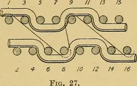 An illustration from Cottons, linens, woollens, silks. How to buy and judge materials. A useful guide with facts for warehouse, shop and home (1914)