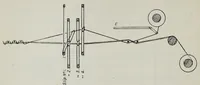 An illustration from The cotton weaver's handbook : a practical guide to the construction and costing of cotton fabrics, with studies in design (1908)