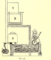 An illustration from Cotton weaving and designing (1909)