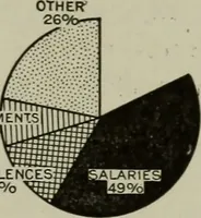 An illustration from The country church in colonial counties as illustrated by Addison County, Vt., Tompkins County, N.Y., and Warren County, N.Y (1922)
