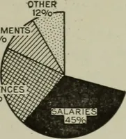 An illustration from The country church in colonial counties as illustrated by Addison County, Vt., Tompkins County, N.Y., and Warren County, N.Y (1922)