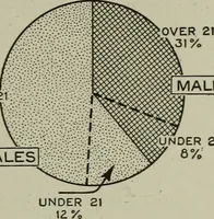 An illustration from The country church in colonial counties as illustrated by Addison County, Vt., Tompkins County, N.Y., and Warren County, N.Y (1922)