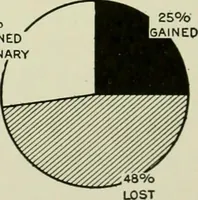 An illustration from The country church in colonial counties as illustrated by Addison County, Vt., Tompkins County, N.Y., and Warren County, N.Y (1922)