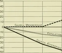 An illustration from The country church in colonial counties as illustrated by Addison County, Vt., Tompkins County, N.Y., and Warren County, N.Y (1922)