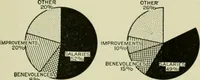 An illustration from The country church in colonial counties as illustrated by Addison County, Vt., Tompkins County, N.Y., and Warren County, N.Y (1922)