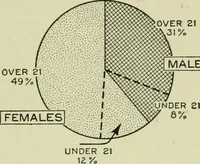 An illustration from The country church in colonial counties as illustrated by Addison County, Vt., Tompkins County, N.Y., and Warren County, N.Y (1922)