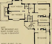 An illustration from Country-cottages and week-end homes (1912)