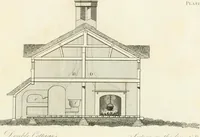 Picture 4 of 32 from The country gentleman's architect : containing a variety of designs for farm houses and farm yards ... : with plans and sections shewing at large the construction of cottages, barns, stables, feeding-houses, dairies, brew-houses, maltings, &c. : with plans for stables and dog-kennels : to which are added, designs for labourers' cottages and small villas : the whole adapted to the use of country gentlemen about to build or to alter (1807), leaf 40