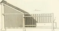 An illustration from The country gentleman's architect : containing a variety of designs for farm houses and farm yards ... : with plans and sections shewing at large the construction of cottages, barns, stables, feeding-houses, dairies, brew-houses, maltings, &c. : with plans for stables and dog-kennels : to which are added, designs for labourers' cottages and small villas : the whole adapted to the use of country gentlemen about to build or to alter (1807)