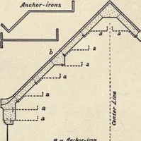 Picture 98 of 383 from The country house; a practical manual of the planning and construction of the American country home and its surroundings (1905), leaf 100