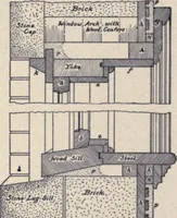 Picture 145 of 383 from The country house; a practical manual of the planning and construction of the American country home and its surroundings (1905), leaf 139