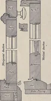 Picture 147 of 383 from The country house; a practical manual of the planning and construction of the American country home and its surroundings (1905), leaf 139
