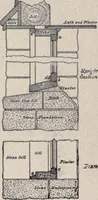 Picture 149 of 383 from The country house; a practical manual of the planning and construction of the American country home and its surroundings (1905), leaf 141