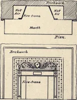 Picture 152 of 383 from The country house; a practical manual of the planning and construction of the American country home and its surroundings (1905), leaf 144
