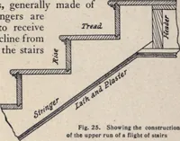 Picture 184 of 383 from The country house; a practical manual of the planning and construction of the American country home and its surroundings (1905), leaf 173