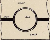 Picture 226 of 383 from The country house; a practical manual of the planning and construction of the American country home and its surroundings (1905), leaf 205