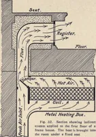Picture 237 of 383 from The country house; a practical manual of the planning and construction of the American country home and its surroundings (1905), leaf 215