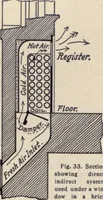Picture 238 of 383 from The country house; a practical manual of the planning and construction of the American country home and its surroundings (1905), leaf 215