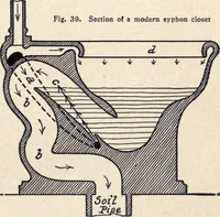 Picture 270 of 383 from The country house; a practical manual of the planning and construction of the American country home and its surroundings (1905), leaf 246