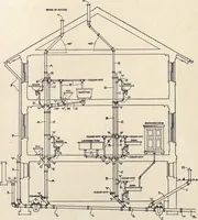 Picture 274 of 383 from The country house; a practical manual of the planning and construction of the American country home and its surroundings (1905), leaf 250