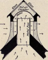 Picture 308 of 383 from The country house; a practical manual of the planning and construction of the American country home and its surroundings (1905), leaf 281