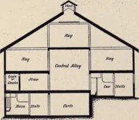 Picture 309 of 383 from The country house; a practical manual of the planning and construction of the American country home and its surroundings (1905), leaf 281