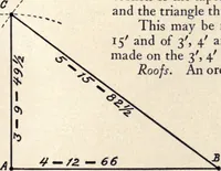 Picture 377 of 383 from The country house; a practical manual of the planning and construction of the American country home and its surroundings (1905), leaf 350
