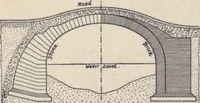 Picture 382 of 383 from The country house; a practical manual of the planning and construction of the American country home and its surroundings (1905), leaf 355