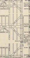 Picture 64 of 383 from The country house; a practical manual of the planning and construction of the American country home and its surroundings (1905), leaf 72