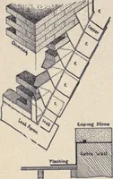 Picture 92 of 383 from The country house; a practical manual of the planning and construction of the American country home and its surroundings (1905), leaf 95