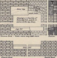 Picture 94 of 383 from The country house; a practical manual of the planning and construction of the American country home and its surroundings (1905), leaf 97