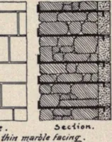 Picture 97 of 383 from The country house; a practical manual of the planning and construction of the American country home and its surroundings (1905), leaf 99