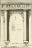 Picture 22 of 280 from Cours d'architecture : qui comprend Les ordres de Vignole, avec des commentaires, les figures & les descriptions de ses plus beaux bâtimens, & de ceux de Michel-Ange, des instructions et des preceptes, & plusieurs nouveaux desseins concernans la distribution & la décoration, la matière & la construction des édifices, la maçonnerie, la charpenterie, la couverture, la serrurerie, la menuiserie, le jardinage, & géneralement tout ce qui regarde l'art de bastir (1738), leaf 106