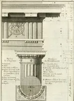 Picture 26 of 280 from Cours d'architecture : qui comprend Les ordres de Vignole, avec des commentaires, les figures & les descriptions de ses plus beaux bâtimens, & de ceux de Michel-Ange, des instructions et des preceptes, & plusieurs nouveaux desseins concernans la distribution & la décoration, la matière & la construction des édifices, la maçonnerie, la charpenterie, la couverture, la serrurerie, la menuiserie, le jardinage, & géneralement tout ce qui regarde l'art de bastir (1738), leaf 114