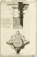 Picture 51 of 280 from Cours d'architecture : qui comprend Les ordres de Vignole, avec des commentaires, les figures & les descriptions de ses plus beaux bâtimens, & de ceux de Michel-Ange, des instructions et des preceptes, & plusieurs nouveaux desseins concernans la distribution & la décoration, la matière & la construction des édifices, la maçonnerie, la charpenterie, la couverture, la serrurerie, la menuiserie, le jardinage, & géneralement tout ce qui regarde l'art de bastir (1738), leaf 164