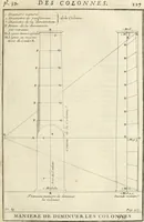 An illustration from Cours d'architecture : qui comprend Les ordres de Vignole, avec des commentaires, les figures & les descriptions de ses plus beaux bâtimens, & de ceux de Michel-Ange, des instructions et des preceptes, & plusieurs nouveaux desseins concernans la distribution & la décoration, la matière & la construction des édifices, la maçonnerie, la charpenterie, la couverture, la serrurerie, la menuiserie, le jardinage, & géneralement tout ce qui regarde l'art de bastir (1738)