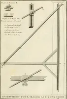 Picture 60 of 280 from Cours d'architecture : qui comprend Les ordres de Vignole, avec des commentaires, les figures & les descriptions de ses plus beaux bâtimens, & de ceux de Michel-Ange, des instructions et des preceptes, & plusieurs nouveaux desseins concernans la distribution & la décoration, la matière & la construction des édifices, la maçonnerie, la charpenterie, la couverture, la serrurerie, la menuiserie, le jardinage, & géneralement tout ce qui regarde l'art de bastir (1738), leaf 186