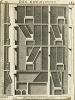Picture 87 of 280 from Cours d'architecture : qui comprend Les ordres de Vignole, avec des commentaires, les figures & les descriptions de ses plus beaux bâtimens, & de ceux de Michel-Ange, des instructions et des preceptes, & plusieurs nouveaux desseins concernans la distribution & la décoration, la matière & la construction des édifices, la maçonnerie, la charpenterie, la couverture, la serrurerie, la menuiserie, le jardinage, & géneralement tout ce qui regarde l'art de bastir (1738), leaf 254