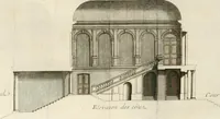 Picture 133 of 280 from Cours d'architecture : qui comprend Les ordres de Vignole, avec des commentaires, les figures & les descriptions de ses plus beaux bâtimens, & de ceux de Michel-Ange, des instructions et des preceptes, & plusieurs nouveaux desseins concernans la distribution & la décoration, la matière & la construction des édifices, la maçonnerie, la charpenterie, la couverture, la serrurerie, la menuiserie, le jardinage, & géneralement tout ce qui regarde l'art de bastir (1738), leaf 345