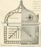 Picture 143 of 280 from Cours d'architecture : qui comprend Les ordres de Vignole, avec des commentaires, les figures & les descriptions de ses plus beaux bâtimens, & de ceux de Michel-Ange, des instructions et des preceptes, & plusieurs nouveaux desseins concernans la distribution & la décoration, la matière & la construction des édifices, la maçonnerie, la charpenterie, la couverture, la serrurerie, la menuiserie, le jardinage, & géneralement tout ce qui regarde l'art de bastir (1738), leaf 357