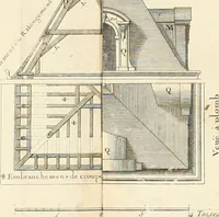 Picture 144 of 280 from Cours d'architecture : qui comprend Les ordres de Vignole, avec des commentaires, les figures & les descriptions de ses plus beaux bâtimens, & de ceux de Michel-Ange, des instructions et des preceptes, & plusieurs nouveaux desseins concernans la distribution & la décoration, la matière & la construction des édifices, la maçonnerie, la charpenterie, la couverture, la serrurerie, la menuiserie, le jardinage, & géneralement tout ce qui regarde l'art de bastir (1738), leaf 357