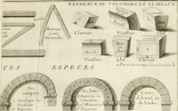 Picture 162 of 280 from Cours d'architecture : qui comprend Les ordres de Vignole, avec des commentaires, les figures & les descriptions de ses plus beaux bâtimens, & de ceux de Michel-Ange, des instructions et des preceptes, & plusieurs nouveaux desseins concernans la distribution & la décoration, la matière & la construction des édifices, la maçonnerie, la charpenterie, la couverture, la serrurerie, la menuiserie, le jardinage, & géneralement tout ce qui regarde l'art de bastir (1738), leaf 418