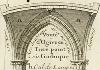 Picture 164 of 280 from Cours d'architecture : qui comprend Les ordres de Vignole, avec des commentaires, les figures & les descriptions de ses plus beaux bâtimens, & de ceux de Michel-Ange, des instructions et des preceptes, & plusieurs nouveaux desseins concernans la distribution & la décoration, la matière & la construction des édifices, la maçonnerie, la charpenterie, la couverture, la serrurerie, la menuiserie, le jardinage, & géneralement tout ce qui regarde l'art de bastir (1738), leaf 418